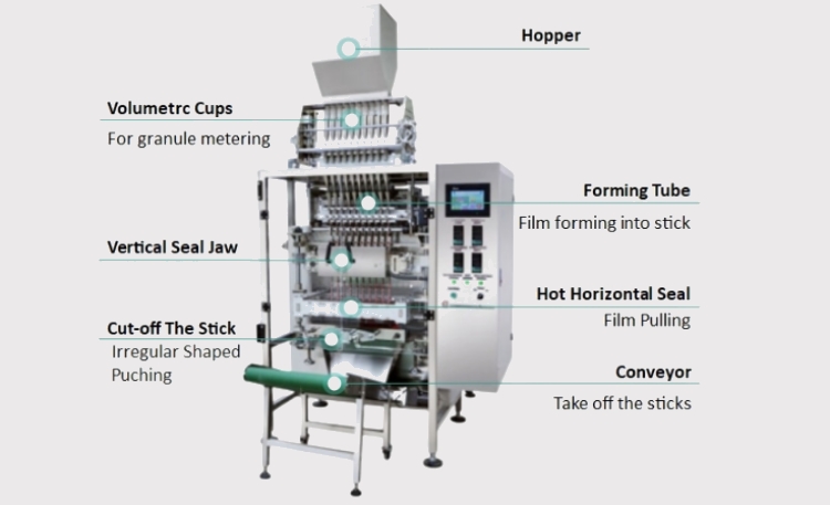 components of stick packing machine