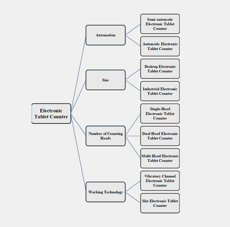 electronic tablet counter work-3