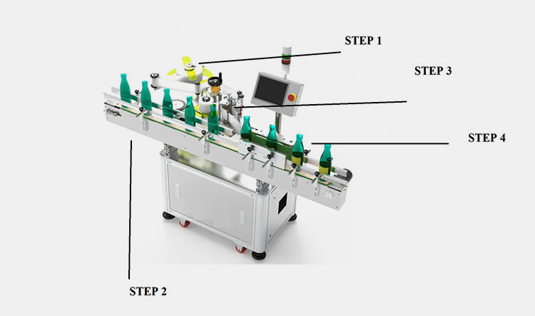 labeling machine for bottles work