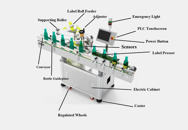 parts of the labeling machine for bottles