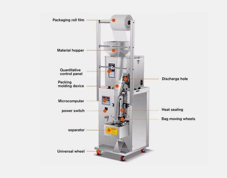physical Structure Of A Powder Packing Machine