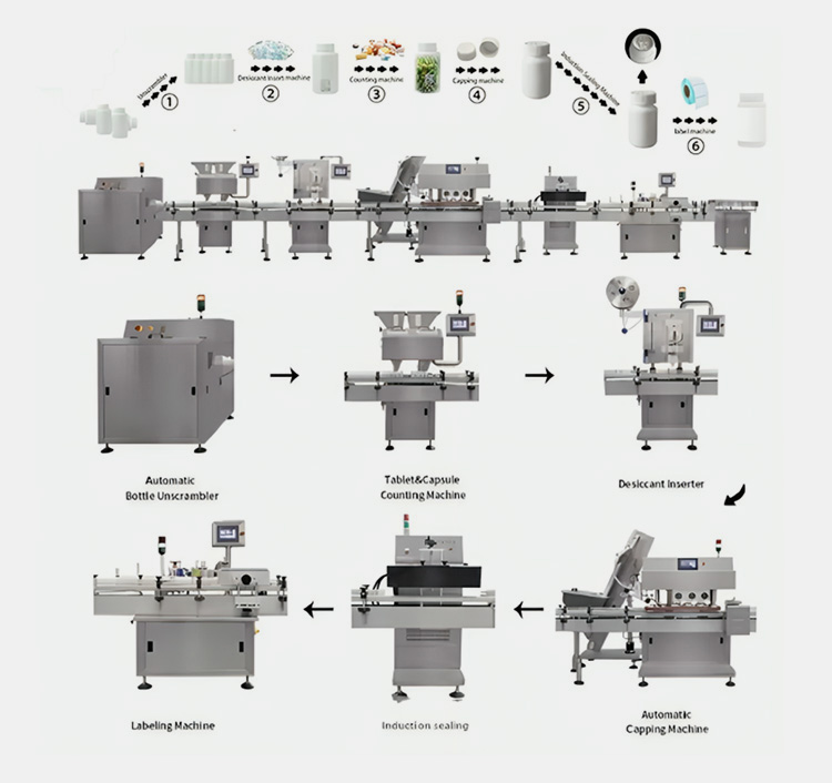 production line of labeling machine for bottles