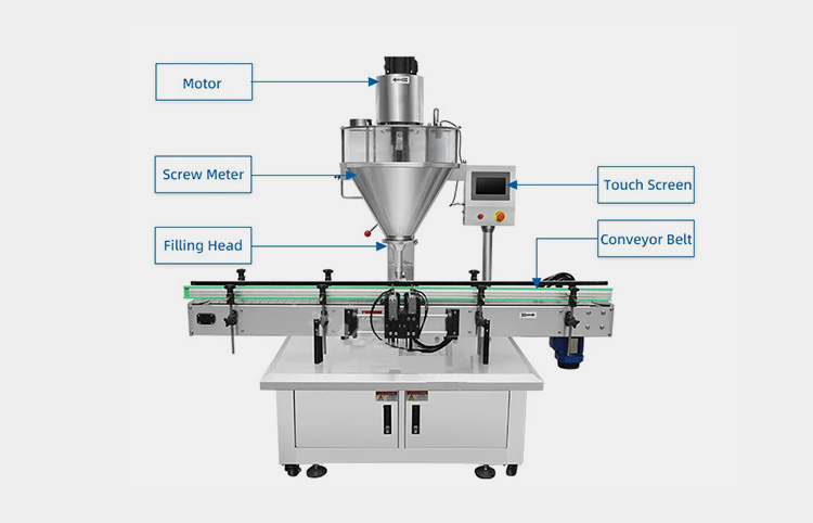 Basic Parts of Talcum Powder Filling Machine