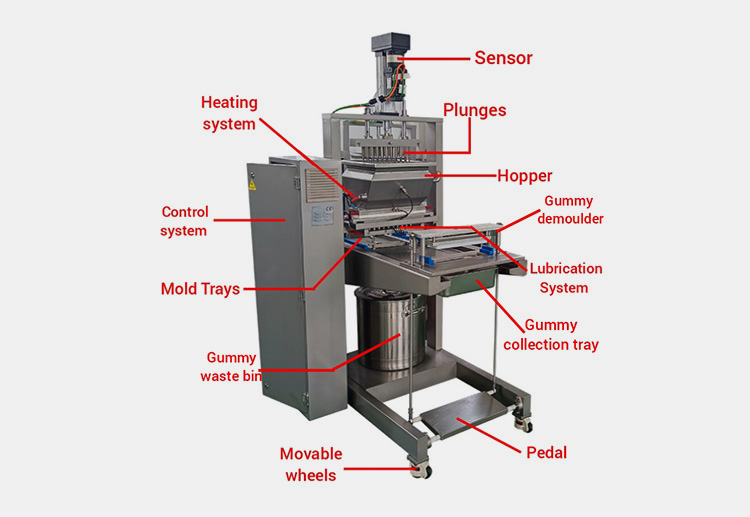 Components Of A Gummy Depositor Machine