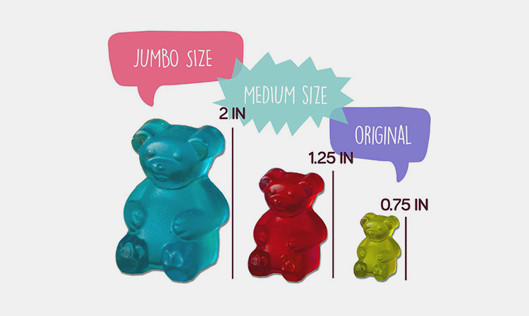 Gummies on the Basis of Size
