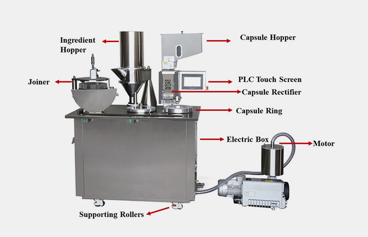 Parts Of Semi Automatic Capsule Filler