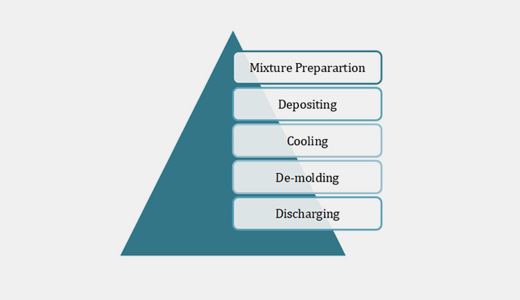 Working Principles Of A Gummy Maker Machine