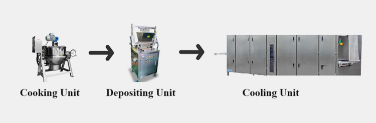 composition of a semi automatic gummy machine