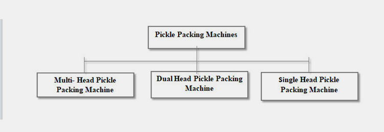 According to Automation