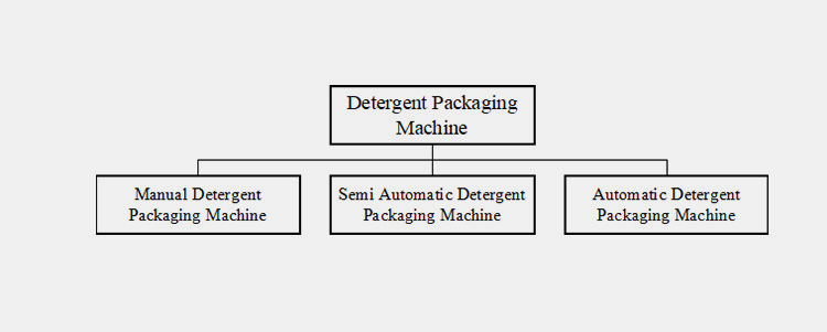 According to Automation