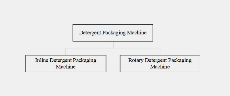 According to Design
