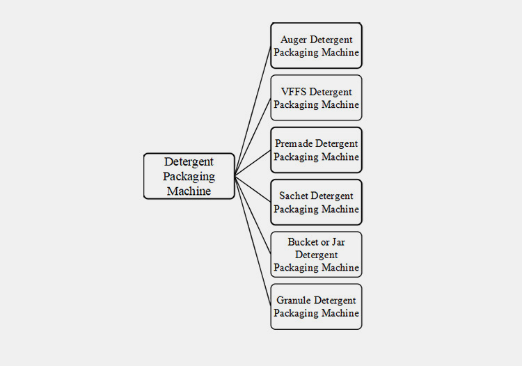 According to Filling Working Format