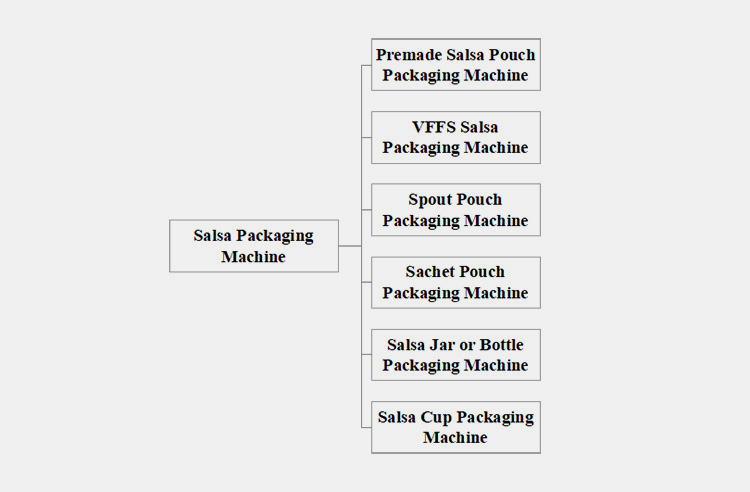 According to the Packaging Format