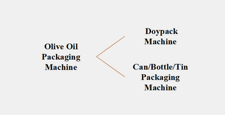 According to the Packaging Format