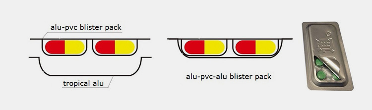 Alu-PVC-Alu Blister