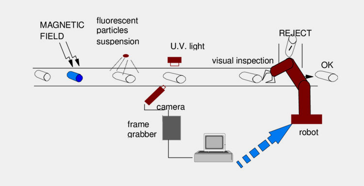 Automatic Visual Inspection