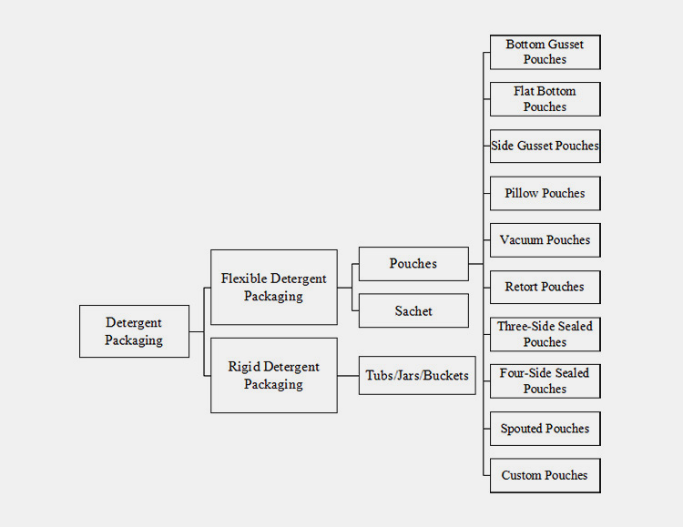 Available Packaging Formats-1