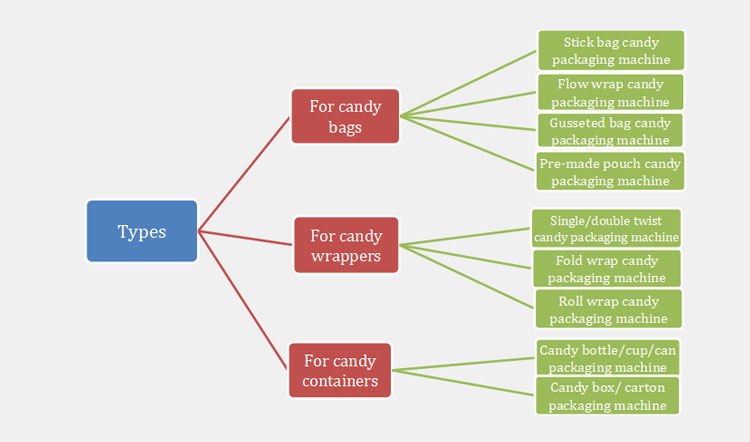 Candy Packaging-2