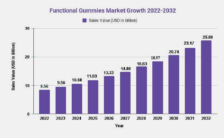 Future Trends of Gummy Manufacturing Equipment