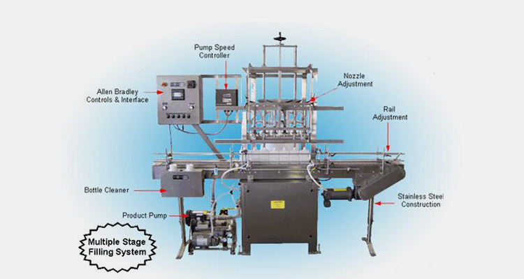 Main Components Of A Fruit Juice Filling Machine