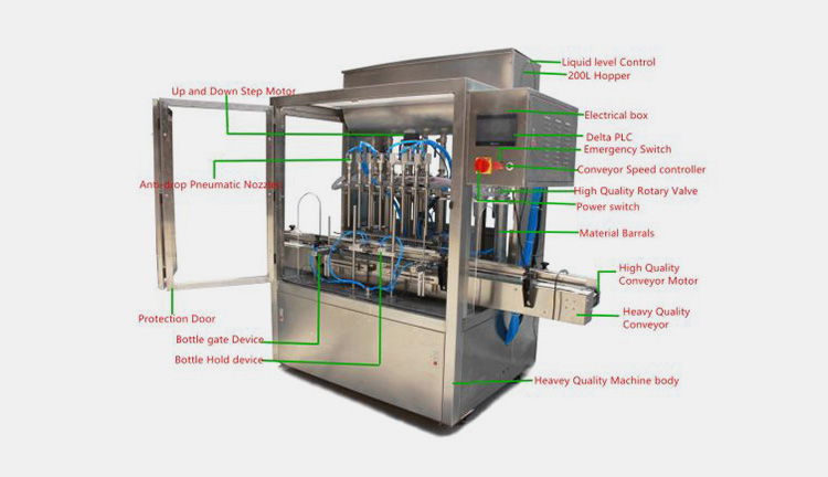 Main Components Of A Honey Bottling Machine