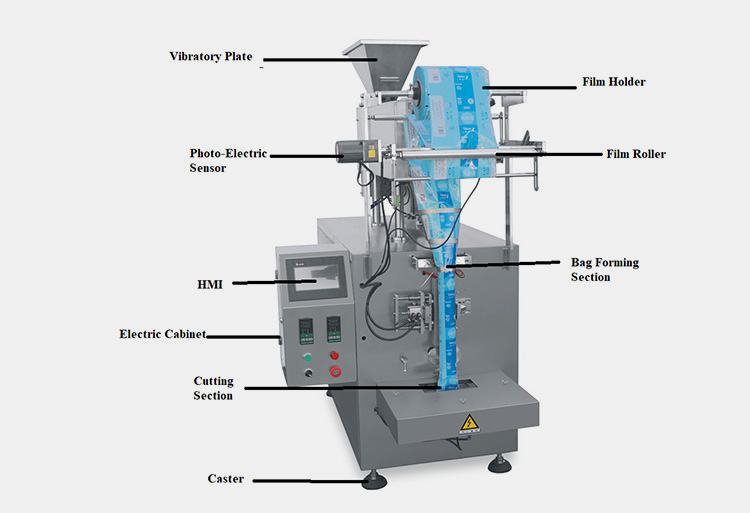 Parts of Button Counting Machine