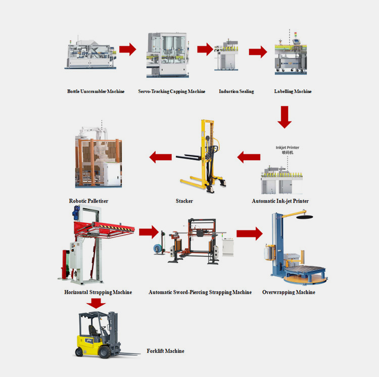 Production Line Of Bleach Filling Machine
