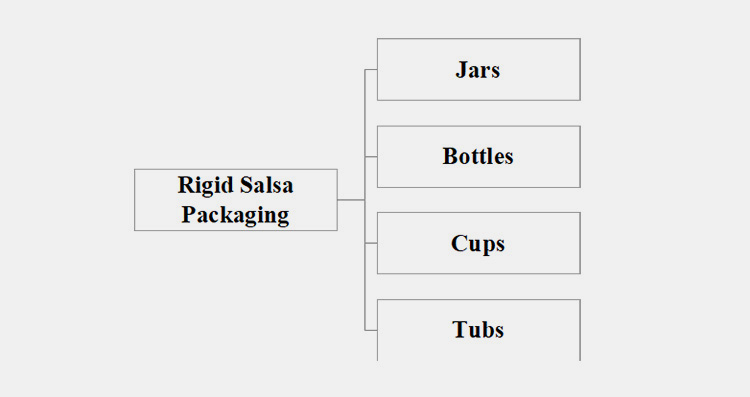 Rigid Salsa Packaging