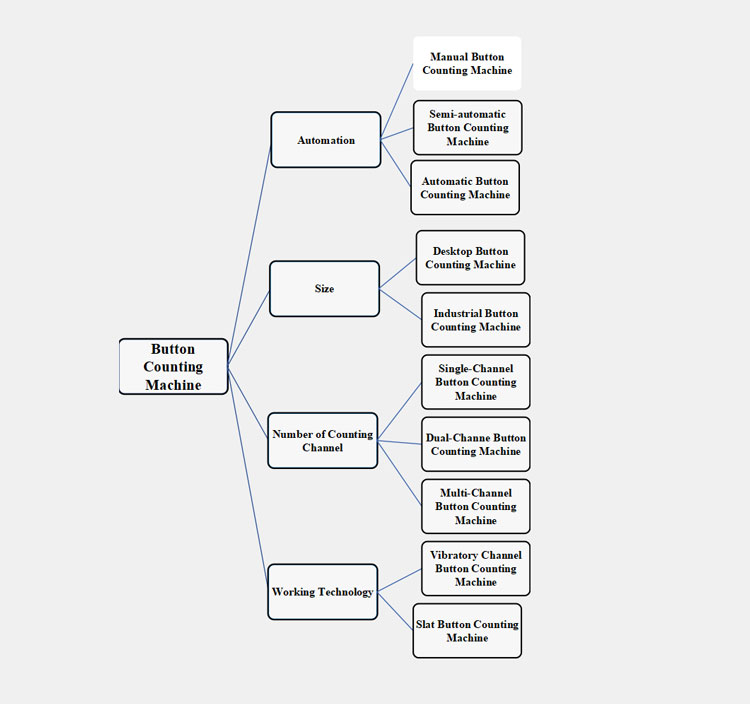 Types of Button Counting Machine-2