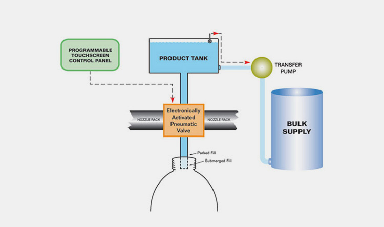 Working Principle Of A Fruit Juice Filling Machine