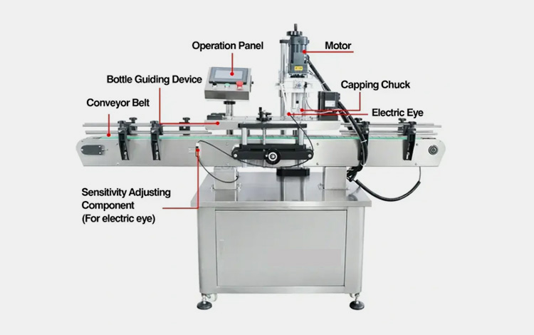 Components In A Bottle Capping Machine