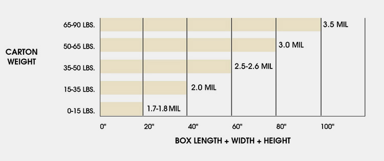 Loading Tolerating Ability