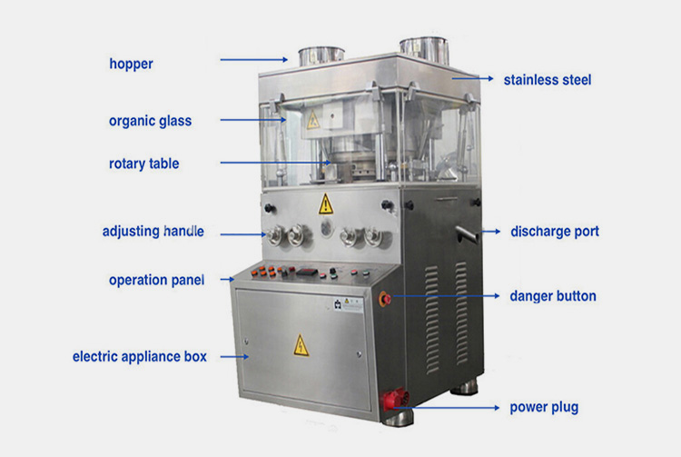 Main Components Of A Pill Presser Machine