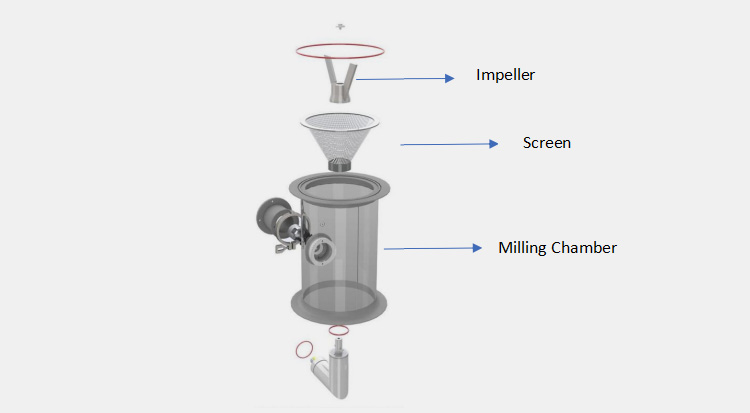 Milling Chamber