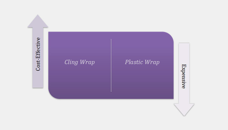 Plastic Wrap-8