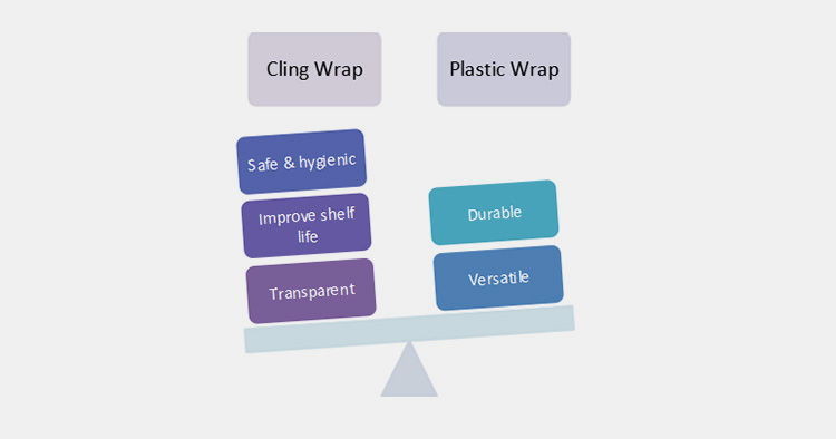 Plastic Wrap- Explain The Pros