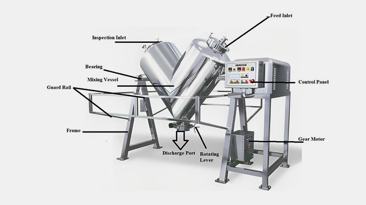 Primary Parts of the V Blender Dry Powder Mixer