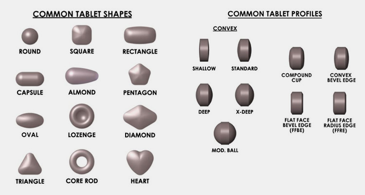Shapes of Pill