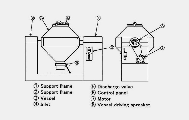 Structure Of Dry Powder Blending Machine