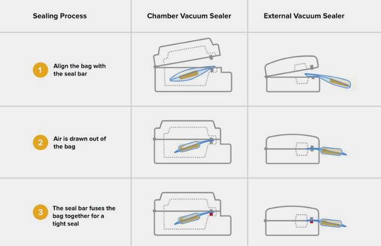 Vacuum Seal Bags-5