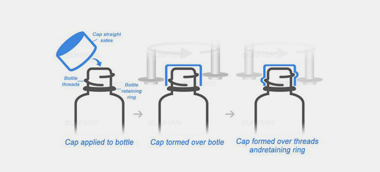 Working Principle Of A Bottle Capping Machine
