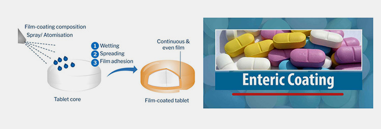 Coated Medications-1