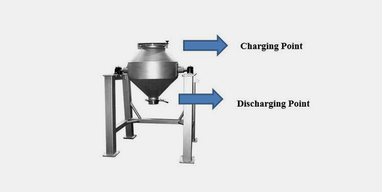 Formulation Discharge