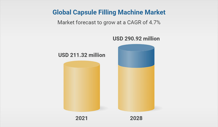 Future Trends of Vitamin Capsule Filler