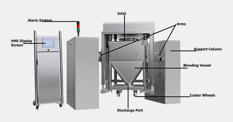 Parts of Bin Blender Pharmaceutical