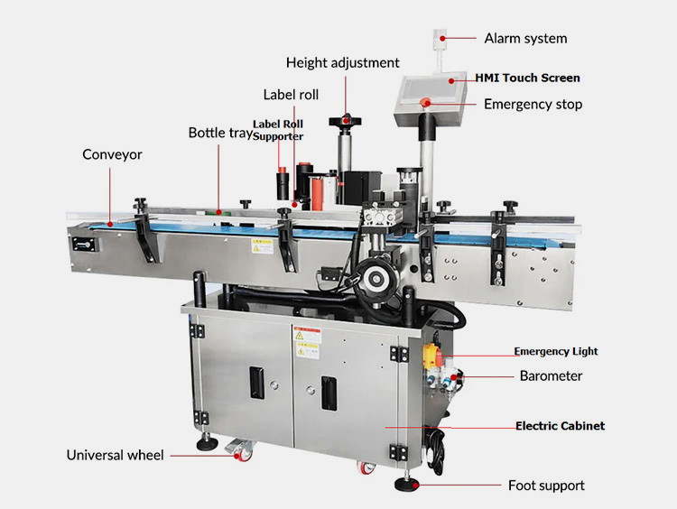 Parts of Inline Label Applicator