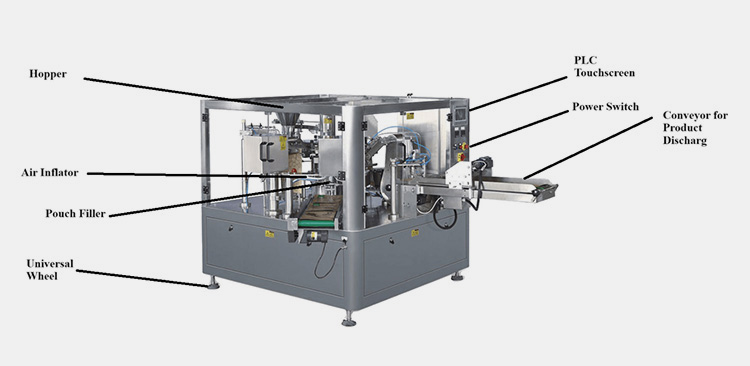 Parts of Pouch Filling Machine