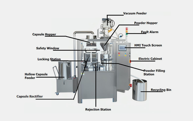 Parts of Vitamin Capsule Filler