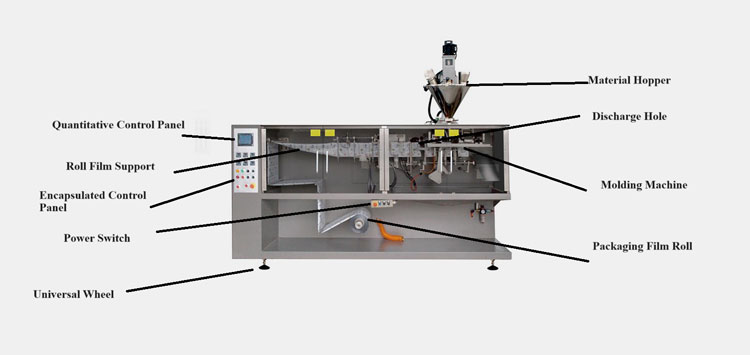Sachet Filling Machine-8