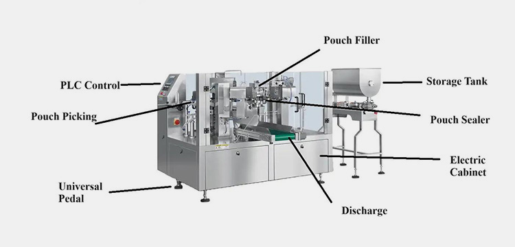 Structure of A Premade Pouch Filling